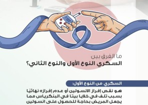 التجمع الأول يشارك في تفعيل أنشطة الأسبوع الخليجي للسكري
