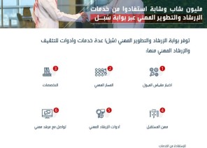 “هدف”: مليون شاب وشابة استفادوا من خدمات الإرشاد والتطوير المهني عبر بوابة “سُبل”