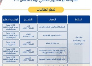 جامعة حائل تنفذ فعاليات متنوعة في الأسبوع العالمي لريادة الأعمال