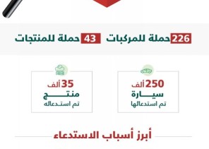 التجارة: استدعاء أكثر من 250 ألف مركبة و35 ألف منتج خلال 10 أشهر