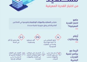 “قياس”: استمرار التسجيل في اختبار القدرة المعرفية لقياس المعارف والمهارات الوظيفية