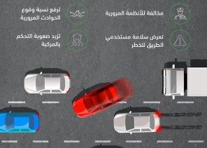 تحذير من المرور السعودي بشأن المراوغة بسرعة بين المركبات .. “سيعرضكم للخطر”