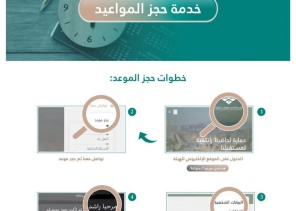 عقارات الدولة تطور خدمة المواعيد إلكترونياً