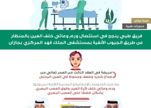 فريق طبي ينجح في إستئصال ورم وعائي خلف العين بالمنظار عن طريق الجيوب الأنفية بمركزي جازان