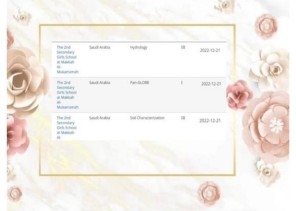 تعليم مكة يعلن نتائج حصول مدارس جلوب البيئي على أوسمة الشرف في الربع الرابع من العام 2022م