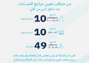 المياه الوطنية تنتهي من تنفيذ مشروعين للصرف الصحي برجال ألمع بتكلفة تتجاوز 40 مليون ريال