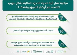البلدية والإسكان: مبادرة تحديث الحدود المالية تسهم في تكافئ قدرات المقاولين مع المشاريع المطروحة