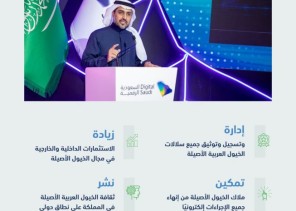 البيئة” تطلق 14 خدمة إلكترونية للخيول العربية الأصيلة عبر منصة “نما” خلال مؤتمر “ليب 23”