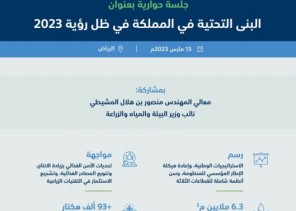 “المشيطي”: أهداف برنامج التحول الوطني أحدثت نقلات تحولية كُبرى في قطاعات منظومة “البيئة”