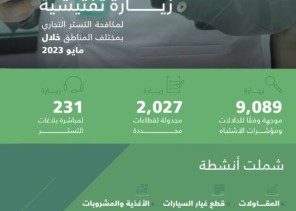 البرنامج الوطني لمكافحة التستر التجاري ينفذ 11 ألف زيارة تفتيشية خلال شهر مايو