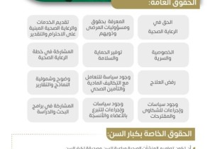 “صحة الرياض” يعطى كبار السن الأولوية عند تقديم الخدمات الصحية