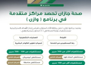مستشفيات صــحة جازان تحصد مراكز متقدمة في برنامج ( وزان ) على مستوى وزارة الصحة