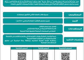 28903 طالب وطالبة يتعلمون اللغة الصينية في 257 مدرسة ثانوية بمكّة