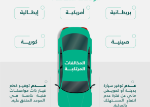 “التجارة”: غرامات مالية على 13 وكالة سيارات خالفت نظام الوكالات التجارية*