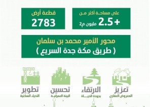 أمانة العاصمة المقدسة تعتمد مخطط “روشن” بمساحة 2.5 مليون م2