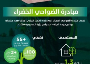 “البلدية والإسكان” تطلق مبادرة الضواحي الخضراء لزراعة 1.3 مليون شجرة في أكثر من 50 مشروعًا