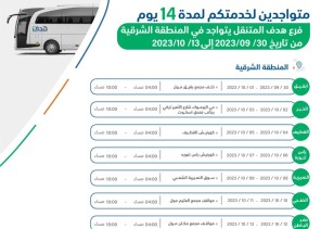 فرع هدف المتنقل يبدأ جولته بالمنطقة الشرقية للتعريف ببرامج ومنتجات الدعم