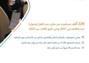 صندوق تنمية الموارد البشرية: 229 ألف مستفيد من منتج دعم النقل (وصول) و13 مليون رحلة في 2023
