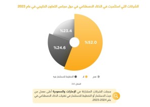 الشركات السعودية الأولى خليجيا في ترقيات الموظفين خلال 2023