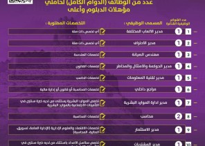 نادي القلعة الرياضي بالجوف يعلن عن فتح باب التوظيف لشغل عدة وظائف