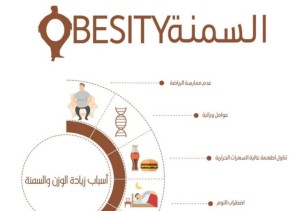 مستشفى الثغر العام بجدة تقيم فعاليات شهر مارس في بوليفارد الاندلس مول