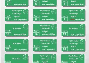 الهلال الأحمر بالحدود الشمالية يعلن عن الدورات التدريبية لمركز التدريب والتثقيف المجتمعي في عرعر ورفحاء