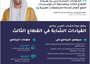 مركز الشباب العربي يدعو الشباب الكويتي للمشاركة في برنامج القيادات الشابة في القطاع الثالث