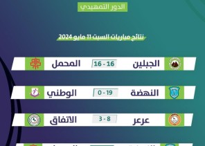 3 انتصارات وتعادل في الدوري النسائي لليد بعرعر