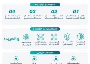 جامعة الإمام عبدالرحمن بن فيصل تستضيف المؤتمر الوطني السادس لكليات الحاسب بالجامعات السعودية