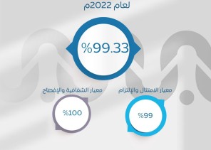 انجاز جديد من التميز لجمعية أسرتي بالمدينة المنورة