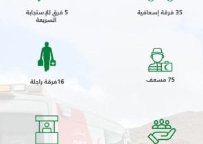 لضمان سلامتكم.. الهلال الأحمر بتبوك: أينما كنتم نحن معكم في يوم الوطن