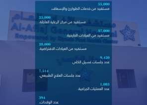 مستشفى الأفلاج العام يكشف عن إحصائياته لعام 2024 ويحقق إنجازات نوعية في خدماته الصحية