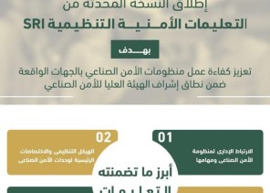 الهيئة العليا للأمن الصناعي تطلق النسخة المحدثة من التعليمات الأمنية التنظيمية SRI