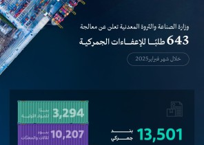 “الصناعة والثروة المعدنية” تعالج 643 طلب إعفاء جمركي لدعم القطاع الصناعي خلال الشهر الماضي