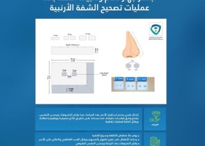 تجمع القصيم الصحي يبتكر جهازًا طبيًا يُحسّن حياة الأطفال بعد جراحات الشفة الأرنبية