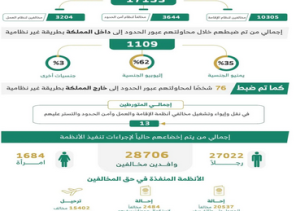 ضبط أكثر من 17 ألف مخالف في حملات ميدانية بالمملكة خلال أسبوع.. و«وزارة الداخلية» تحذر من التستر وتتوعد بعقوبات مشددة