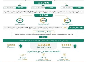 ضبط أكثر من 12 ألف مخالف خلال حملات ميدانية في مناطق المملكة.. وترحيل الآلاف وتحذير من عقوبات مشددة