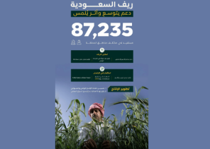 ريف السعودية: أكثر من 87 ألف مستفيد من الدعم.. وبرامجنا تُمكّن المرأة وتدعم الصيادين والمزارعين