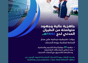 «الطيران المدني» تواصل رقابتها المكثفة لضمان مغادرة ميسرة لضيوف الرحمن ورفع مستوى الرضا عبر المطارات