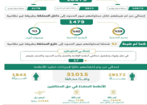 الداخلية: ضبط أكثر من 18 ألف مخالف لأنظمة الإقامة والعمل وأمن الحدود خلال أسبوع