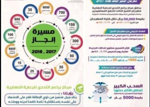 براعم التحدي يعلن نتائج مسابقه التميز الثالثة