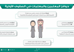 نبأ سار من «التعليم» بشأن حوافز معلمي ومعلمات الصفوف الأولية