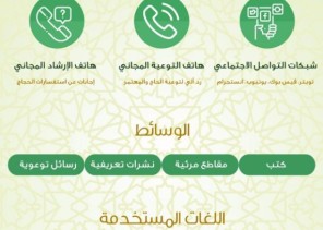 الشؤون الإسلامية بالتعاون مع شركة الاتصالات السعودية تبث اكثر من سبع وعشرين مليون رسالة نصية عن أحكام مناسك الحج والعمرة