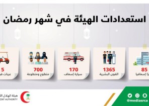 الهلال الأحمر يكثف استعداداته لزوار بيت الله الحرام