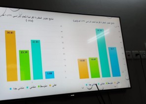 الحازمي تؤكد على رفع مستوى الطلاب من خلال الممارسات الداعمة لأداء للمعلم