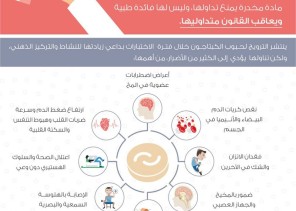 «الغذاء والدواء»: حبوب «الكبتاجون» تضعف الإدراك وتسبب مضاعفات خطيرة