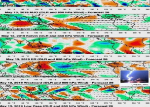 خبير مناخ يكشف تفاصيل حالة الطقس خلال شهر رمضان المقبل!