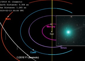 فلكية جدة : زائر من خلف حزام كايبر بسماء السعودية .. الثلاثاء
