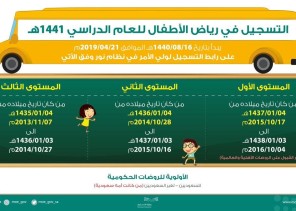 التعليم تعلن مواعيد التسجيل في رياض الأطفال لعام 1441هـ