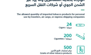 الجمارك تؤكد على جميع منافذها العمل بالتعلميات الجديدة المتعلقة بالتبغ ومشتقاته